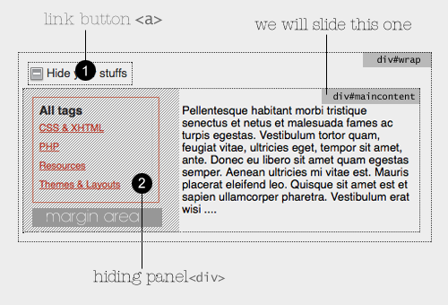 Learning jQuery Horizontal Panel Sliding With animate function 2 Learning jQuery Horizontal Panel Sliding With animate function 2
