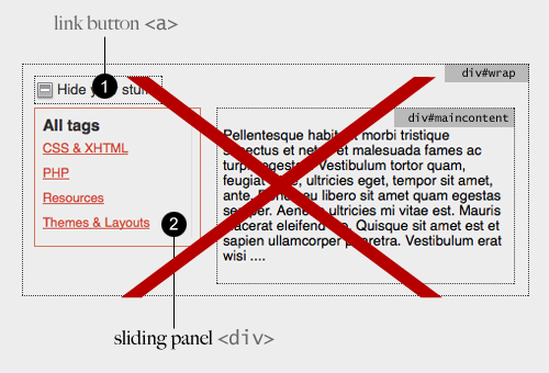 Learning jQuery Horizontal Panel Sliding With animate function Learning jQuery Horizontal Panel Sliding With animate function