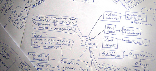 Visual mapping types Visual mapping types