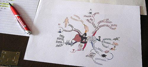 mind mapping tips mind mapping tips