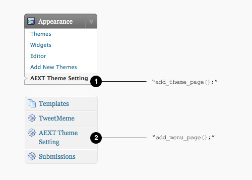 Menu Item Style for Theme Setting Page Menu Item Style for Theme Setting Page
