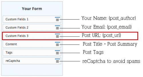 TDO Form Configuration